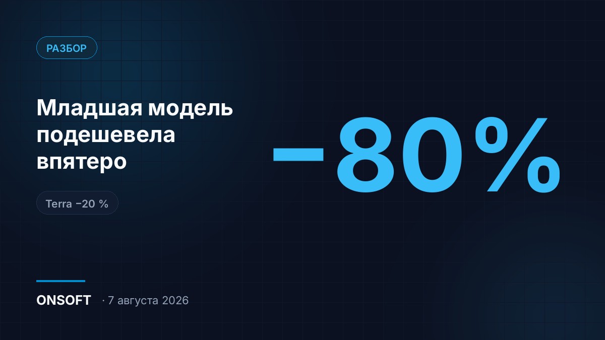 Эксплуатация ИИ на младшей модели подешевела в пять раз